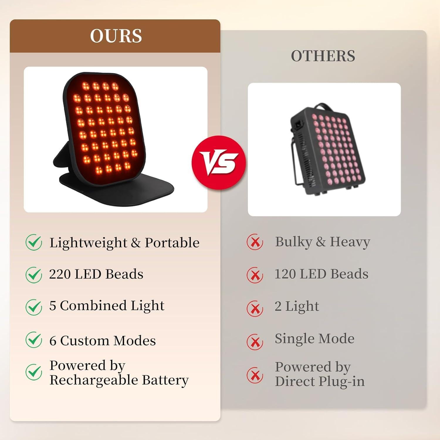 Panel de Terapia de Luz Roja Portátil Shimeng 24.13x18.8cm