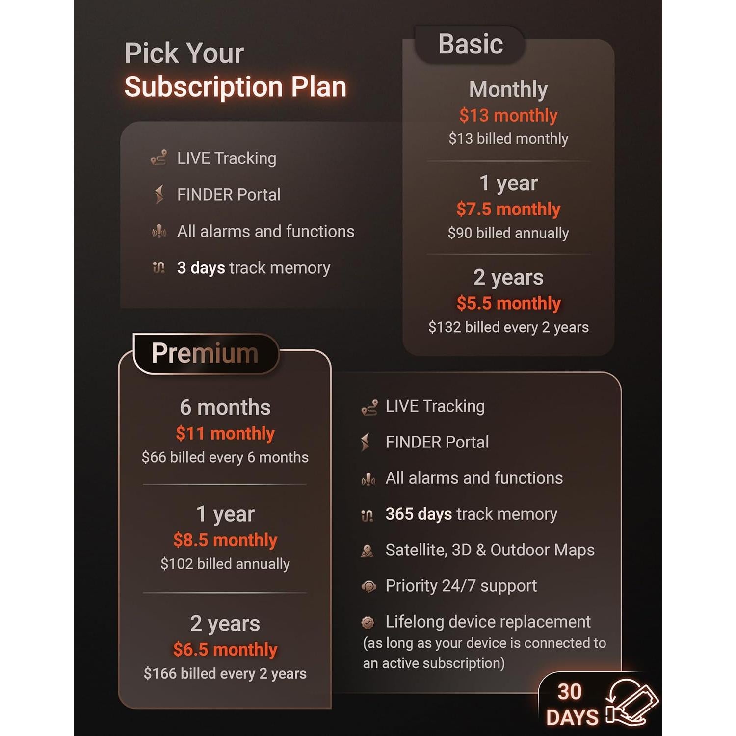 Rastreador GPS PAJ PET Finder 4G - Impermeable y Compacto