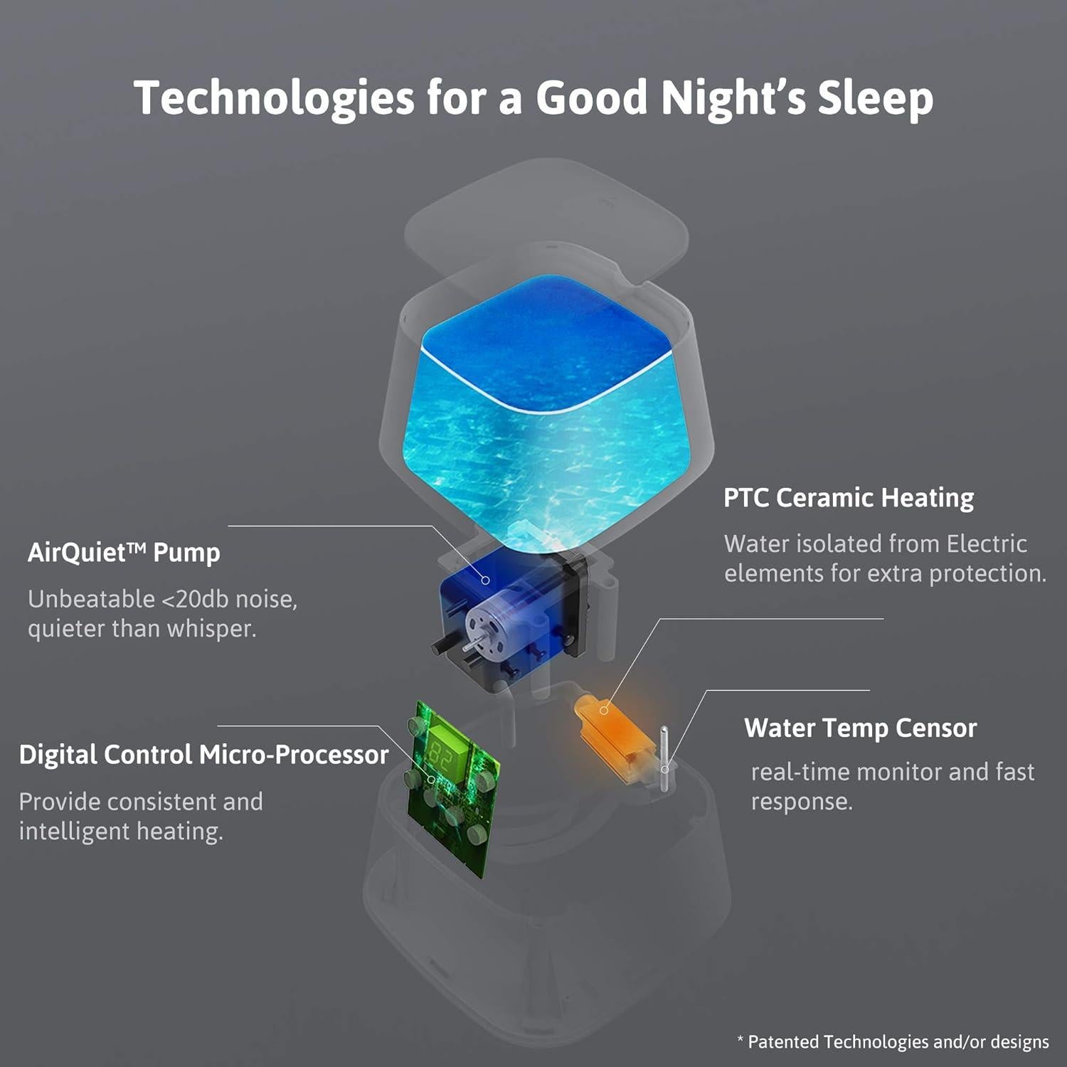 Almohadilla Térmica de Agua NEAT Individual Digital 5 Años