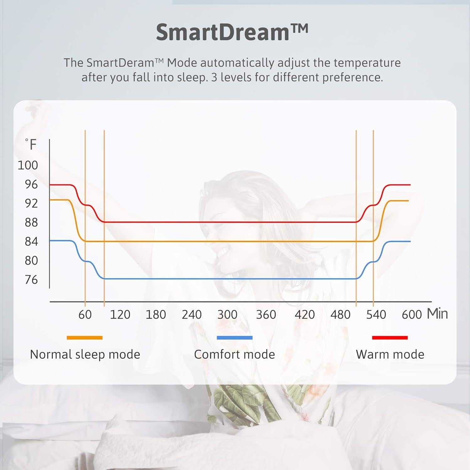 Almohadilla Térmica de Agua NEAT Individual Digital 5 Años