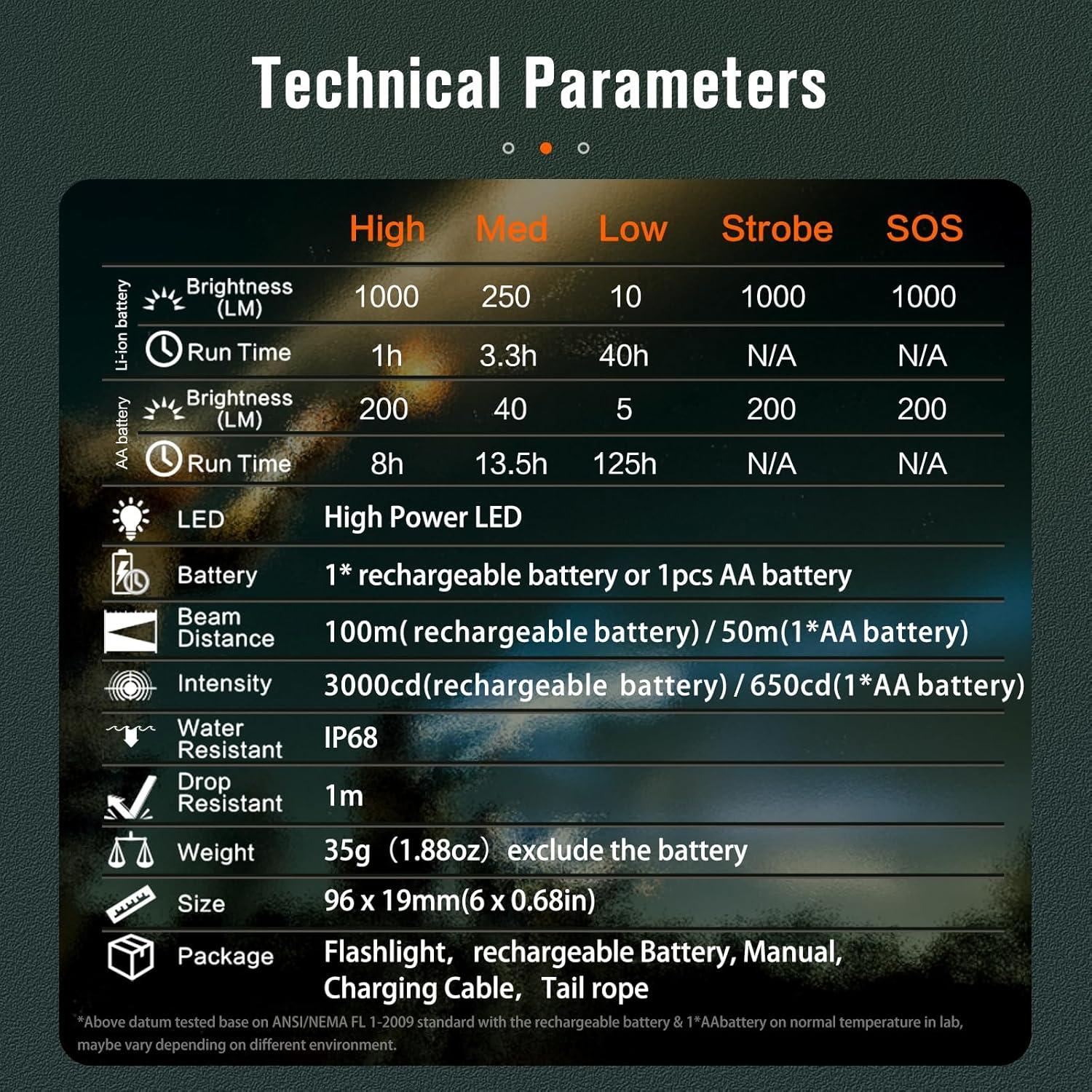 Linterna EDC NICRON C3 1000 Lúmenes Recargable Tipo-C