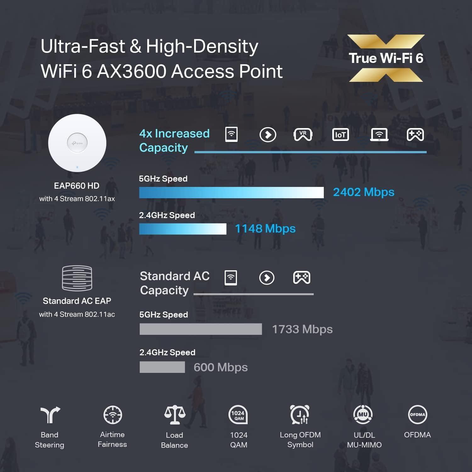 Punto de Acceso Inalámbrico TP-Link EAP660 HD WiFi 6 AX3600