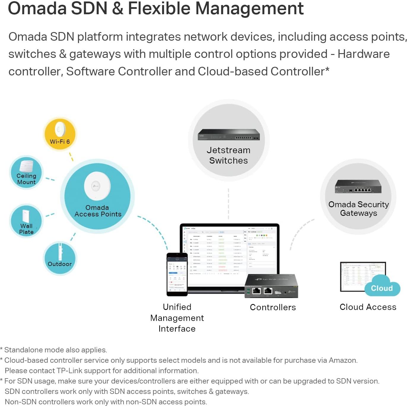 Punto de Acceso Inalámbrico TP-Link EAP660 HD WiFi 6 AX3600