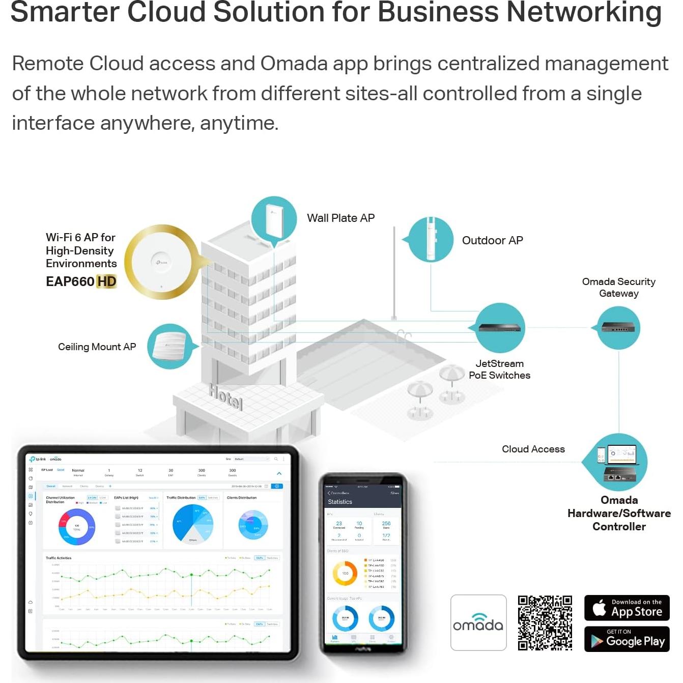Punto de Acceso Inalámbrico TP-Link EAP660 HD WiFi 6 AX3600