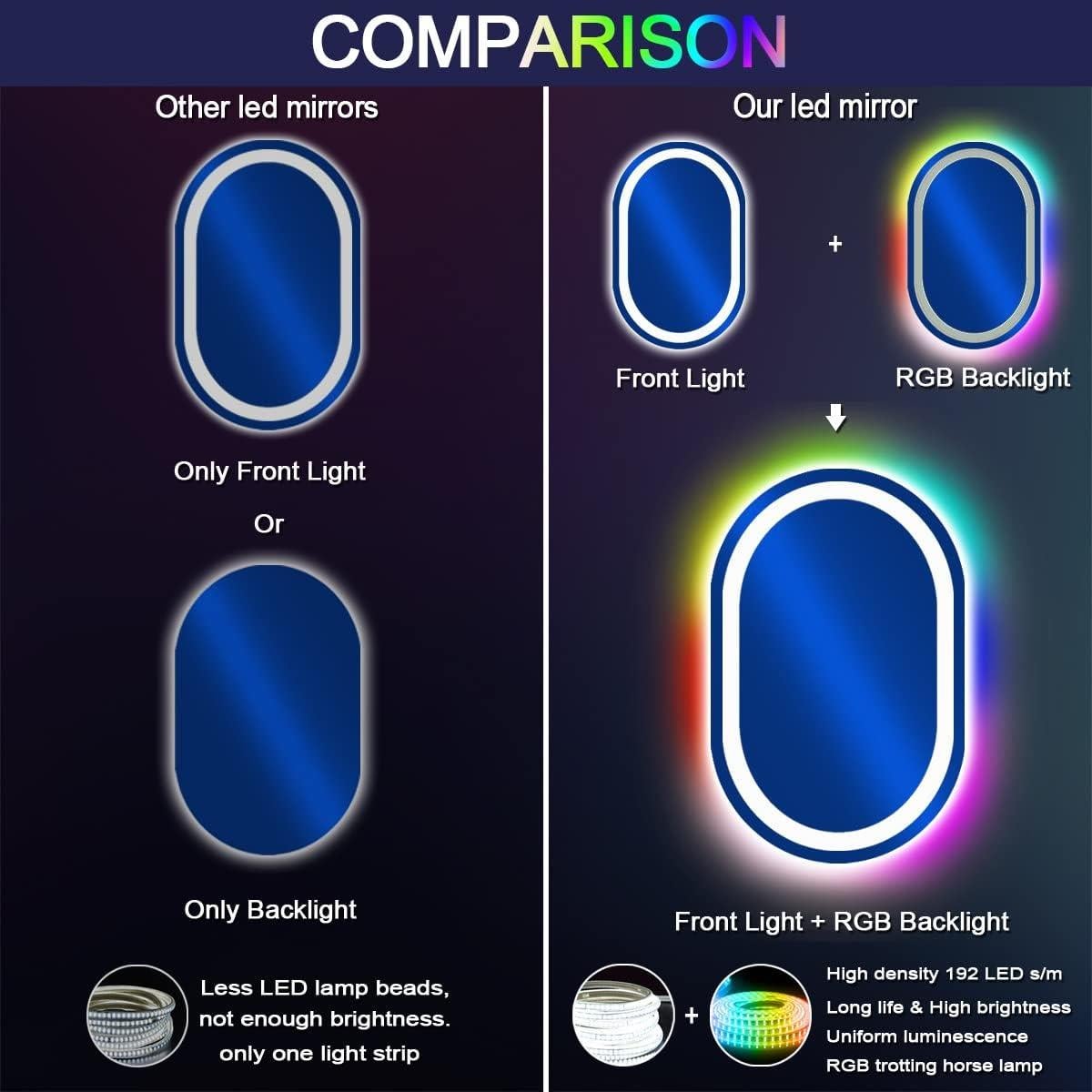 Espejo Ovalado LED THEKLA 32x20 Pulgadas con Luces RGB