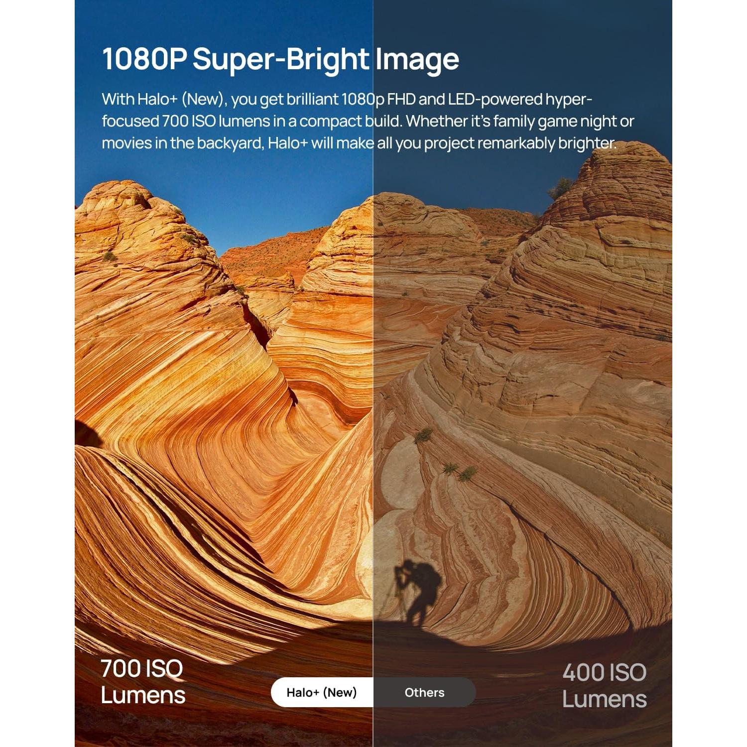 Proyector Portátil XGIMI Halo+ 700 Lúmenes 1080p Wi-Fi