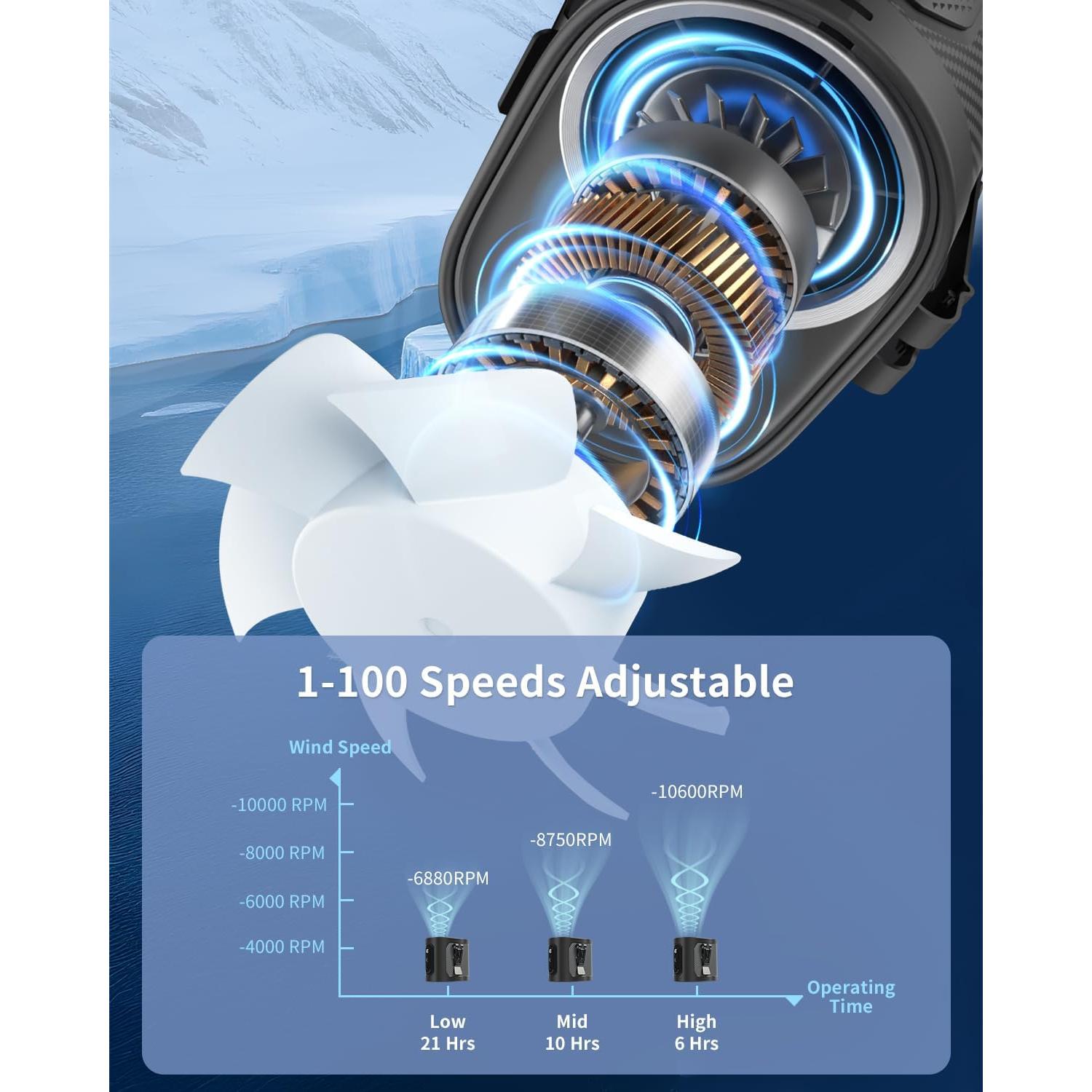 Ventilador Portátil de Cintura ICEBIRDS MF118 Recargable 20H