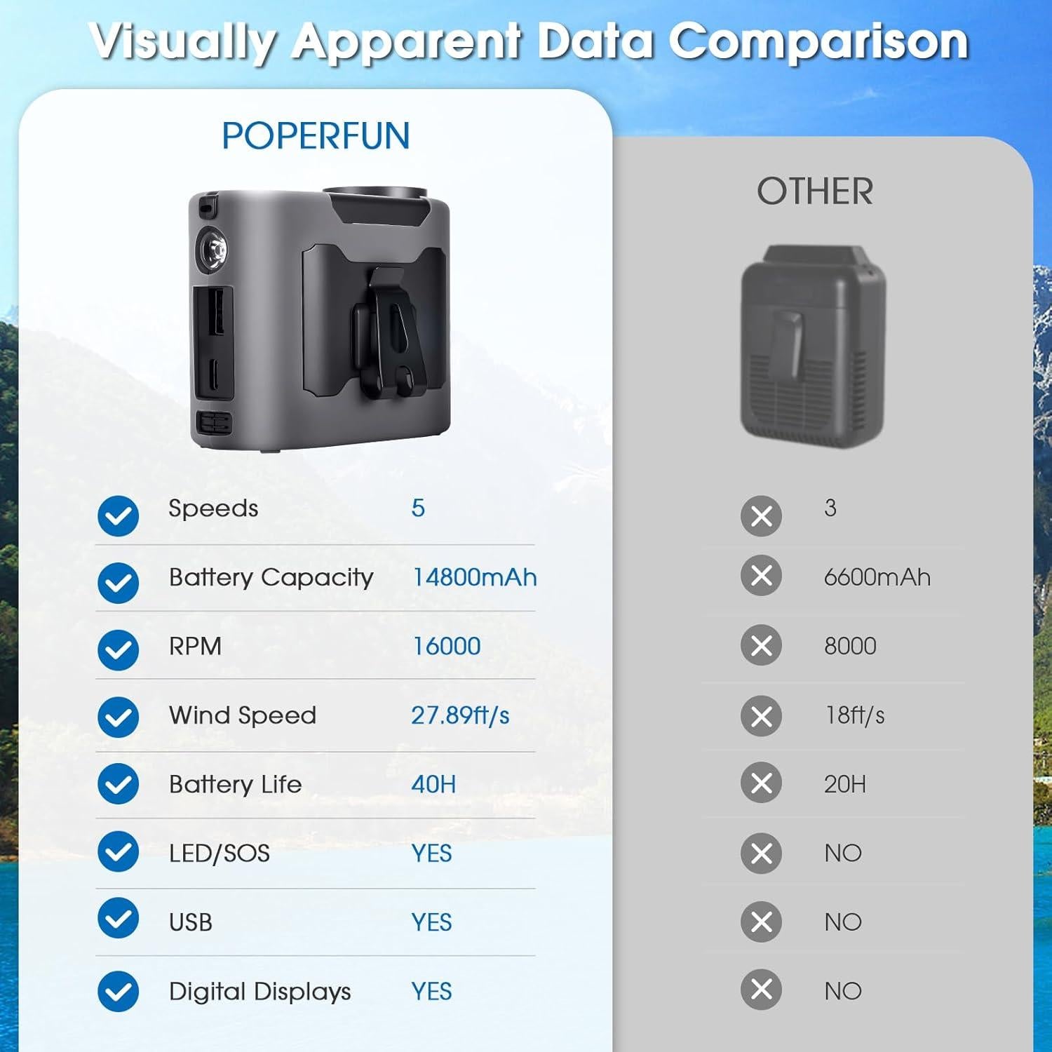 Ventilador Portátil Clip-On POPERFUN YQ-PPF-F6 Gris 5 Velocidades