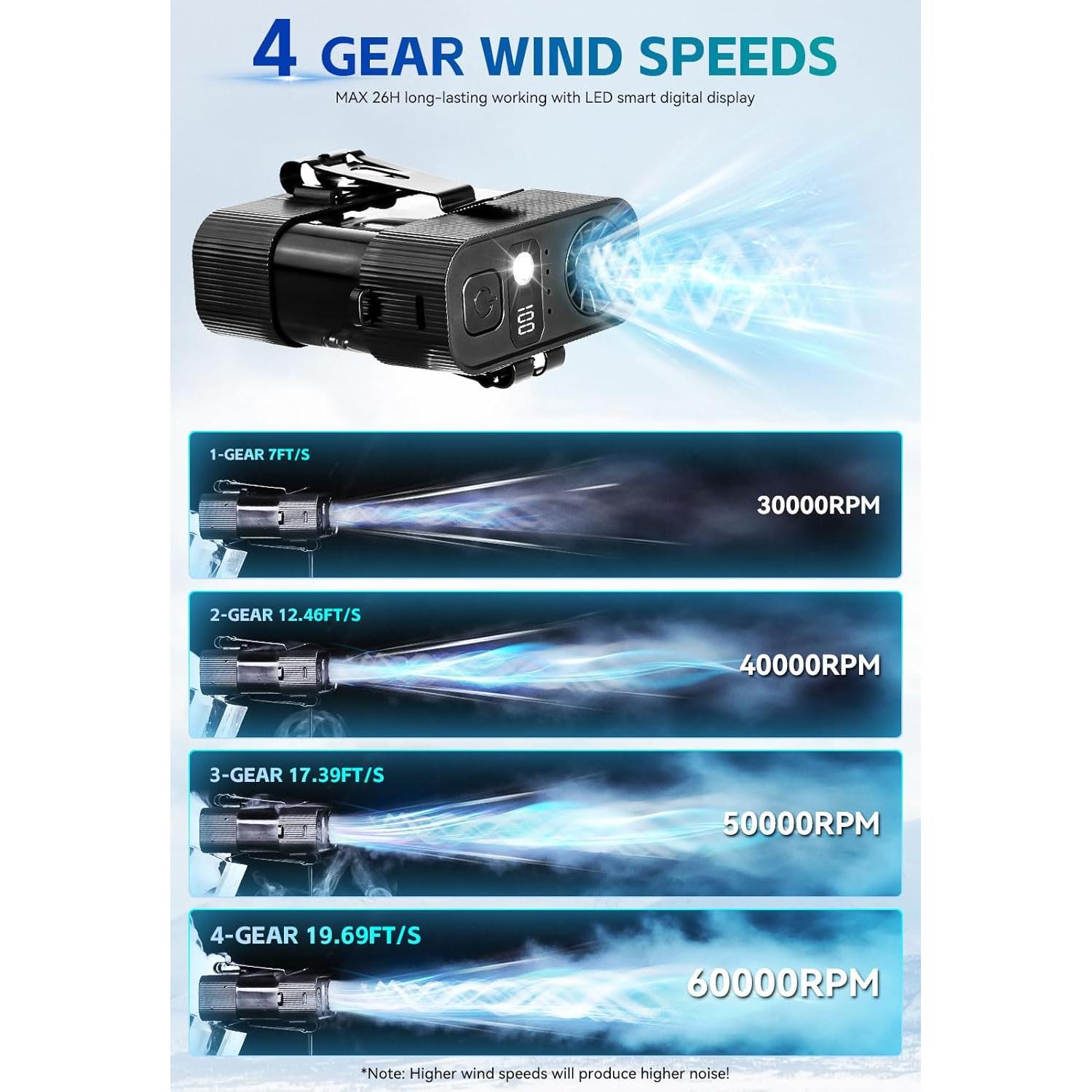 Ventilador de Cintura Portátil PAKRYS con Linterna LED 8000mAh