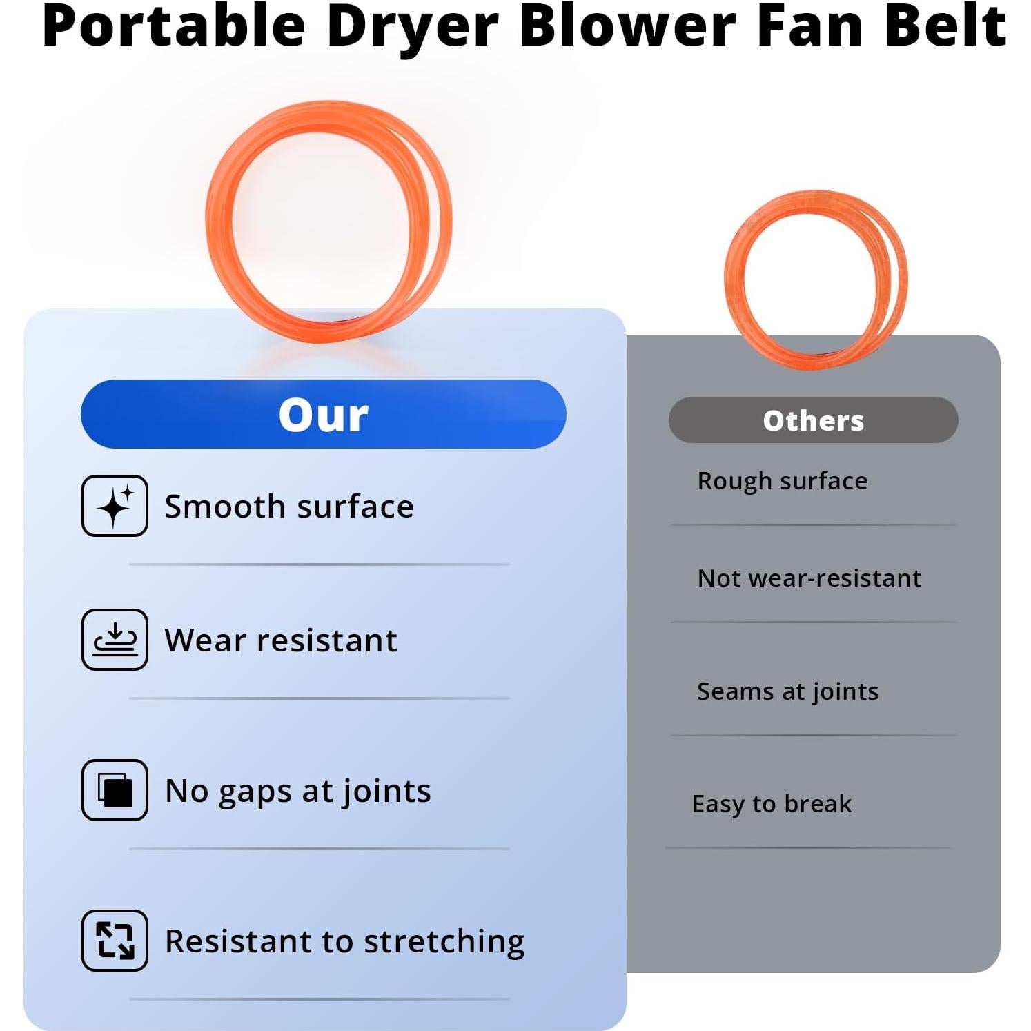 Correa de Ventilador IWIWE para Secador Magic Chef MCSDRY1S