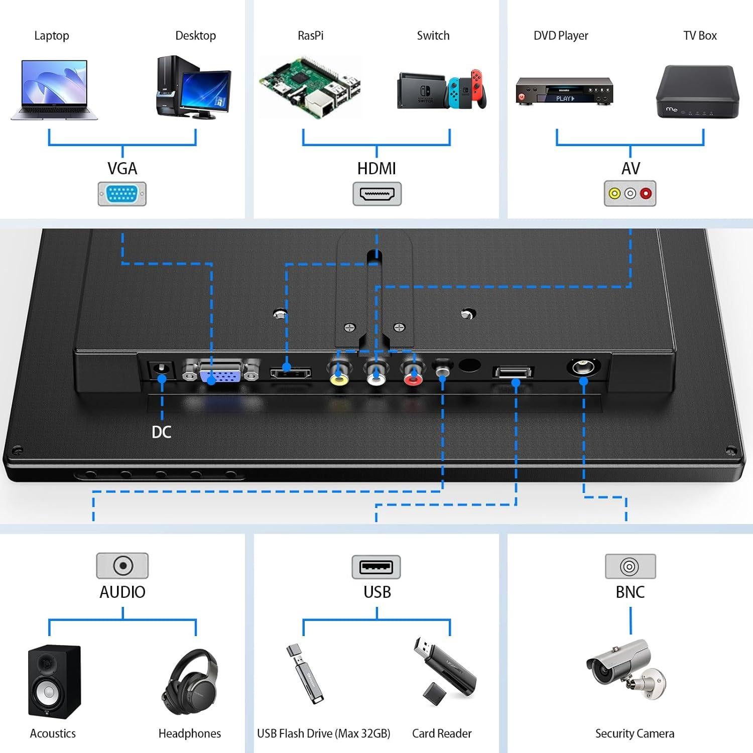 Monitor LCD 12" Eyoyo 1366x768 HDMI VGA BNC AV para PC