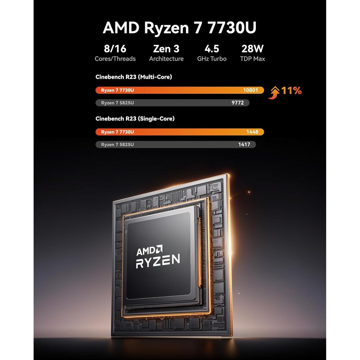 Mini PC ACEMAGICIAN K1 Ryzen 7 7730U 16GB RAM 512GB SSD 4K