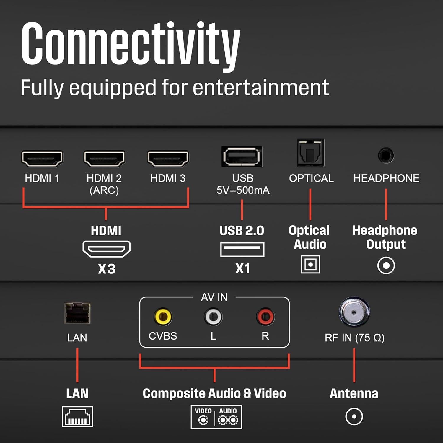 Televisor LED Westinghouse 24" HD con Control Remoto por Voz