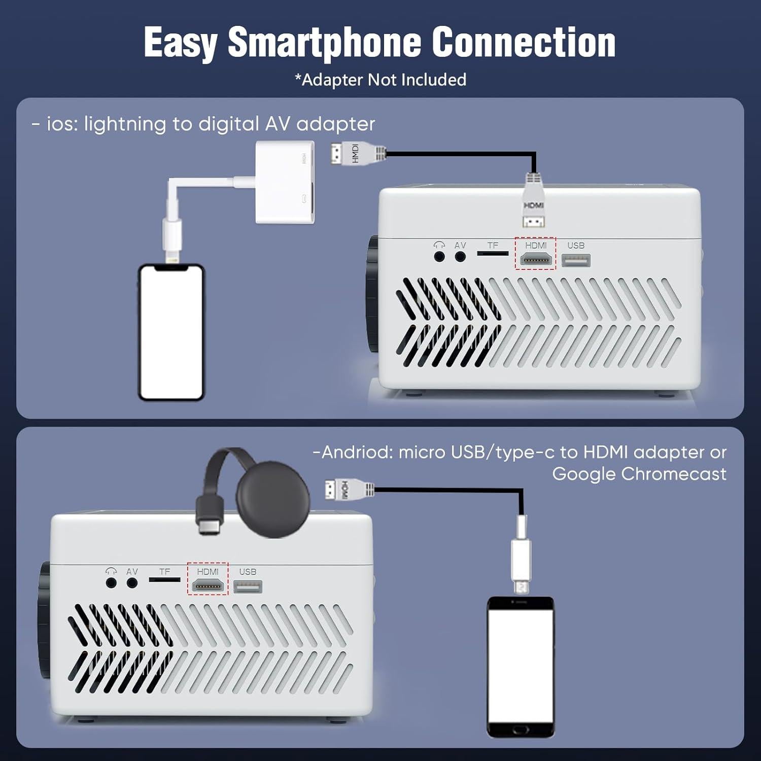 Proyector Bluetooth TMY 1080P con DVD y altavoz incorporado