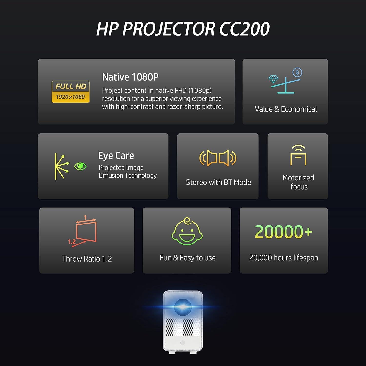 Proyector HP CC200 3en1 Full HD 1080p con pantalla 84"