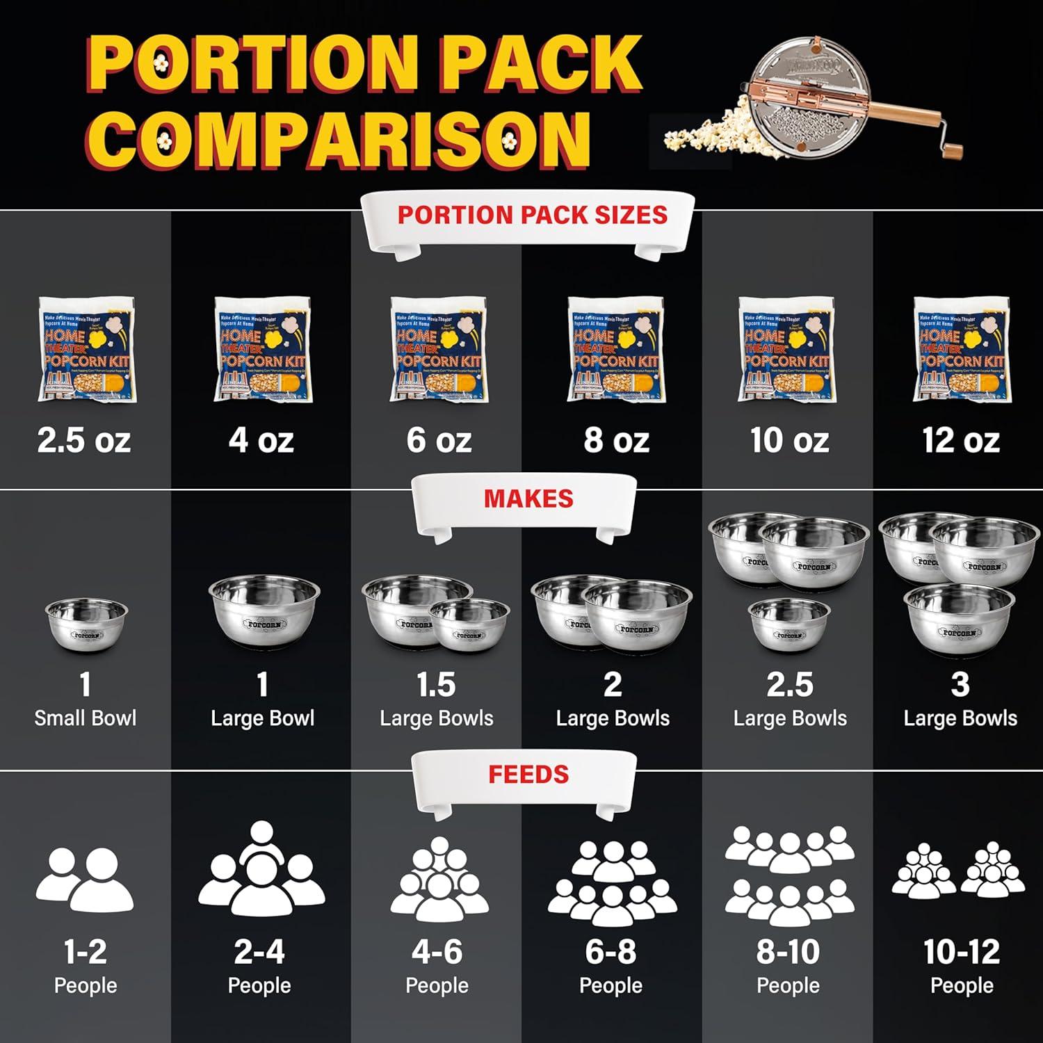 Kit de Palomitas Wabash Valley Farms Real Theatre - 5 Paquetes