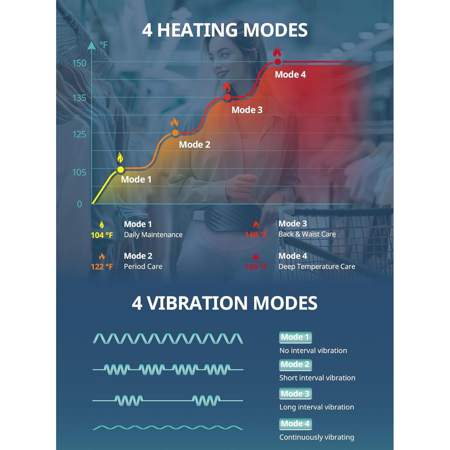 Almohadilla Calentadora Slimpal SPC023 Inalámbrica para Calambres Menstruales