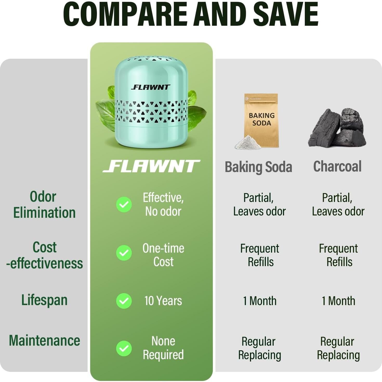 Desodorante de Refrigerador Sin Fragancia 10 Años Shenzhen D1
