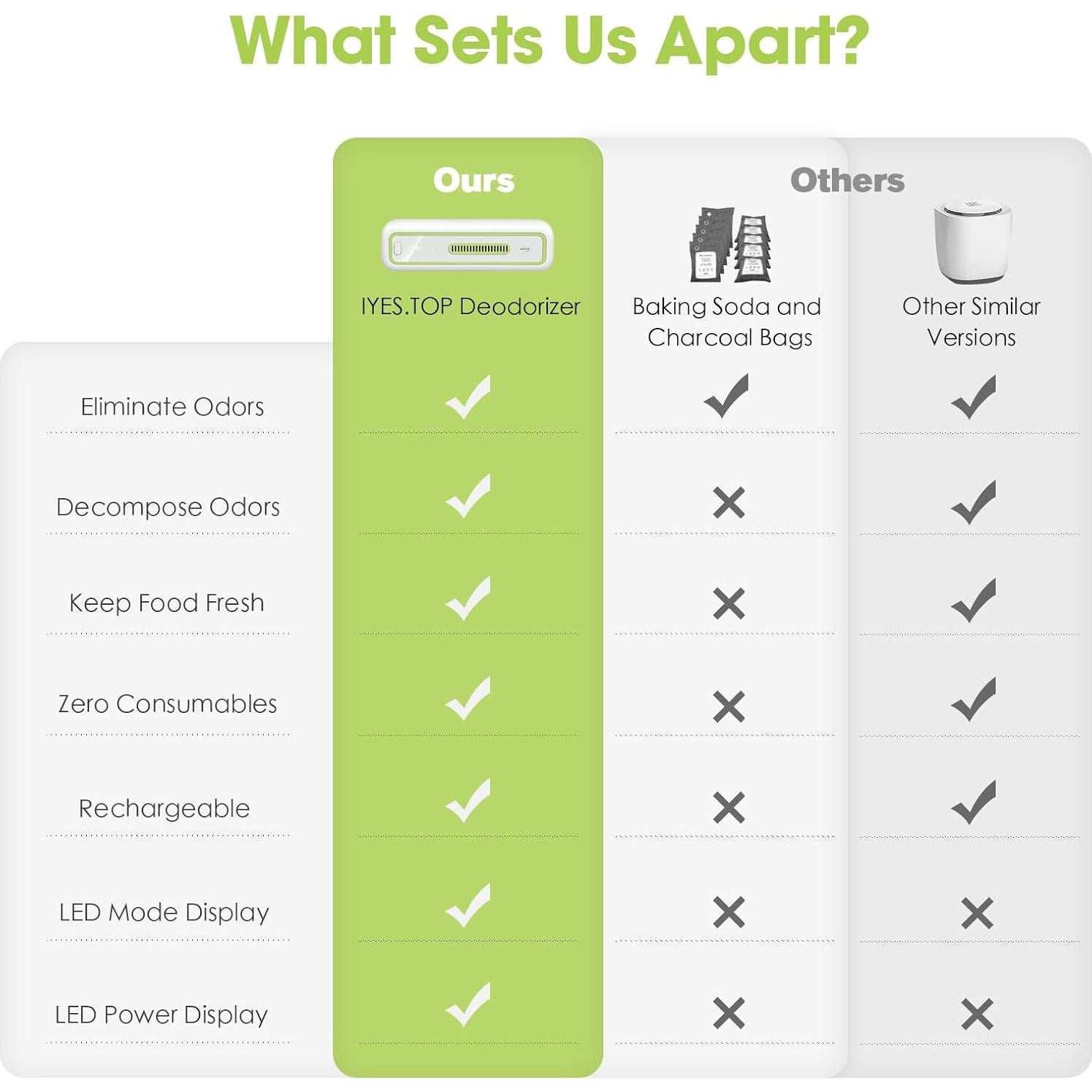 Desodorante de Refrigerador USB YQ1-M10 con Pantalla LED - Eliminador de Olores Recargable