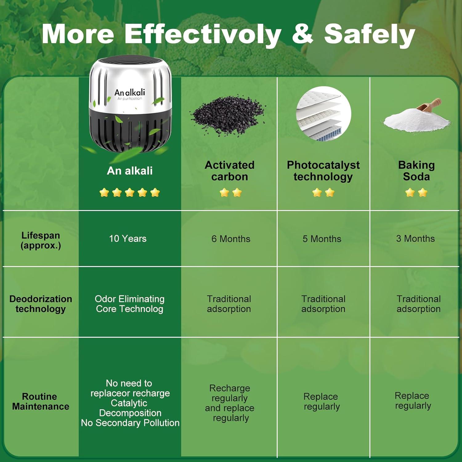 Desodorante de Refrigerador AOP ALKALI 2Pack Ecológico 199g