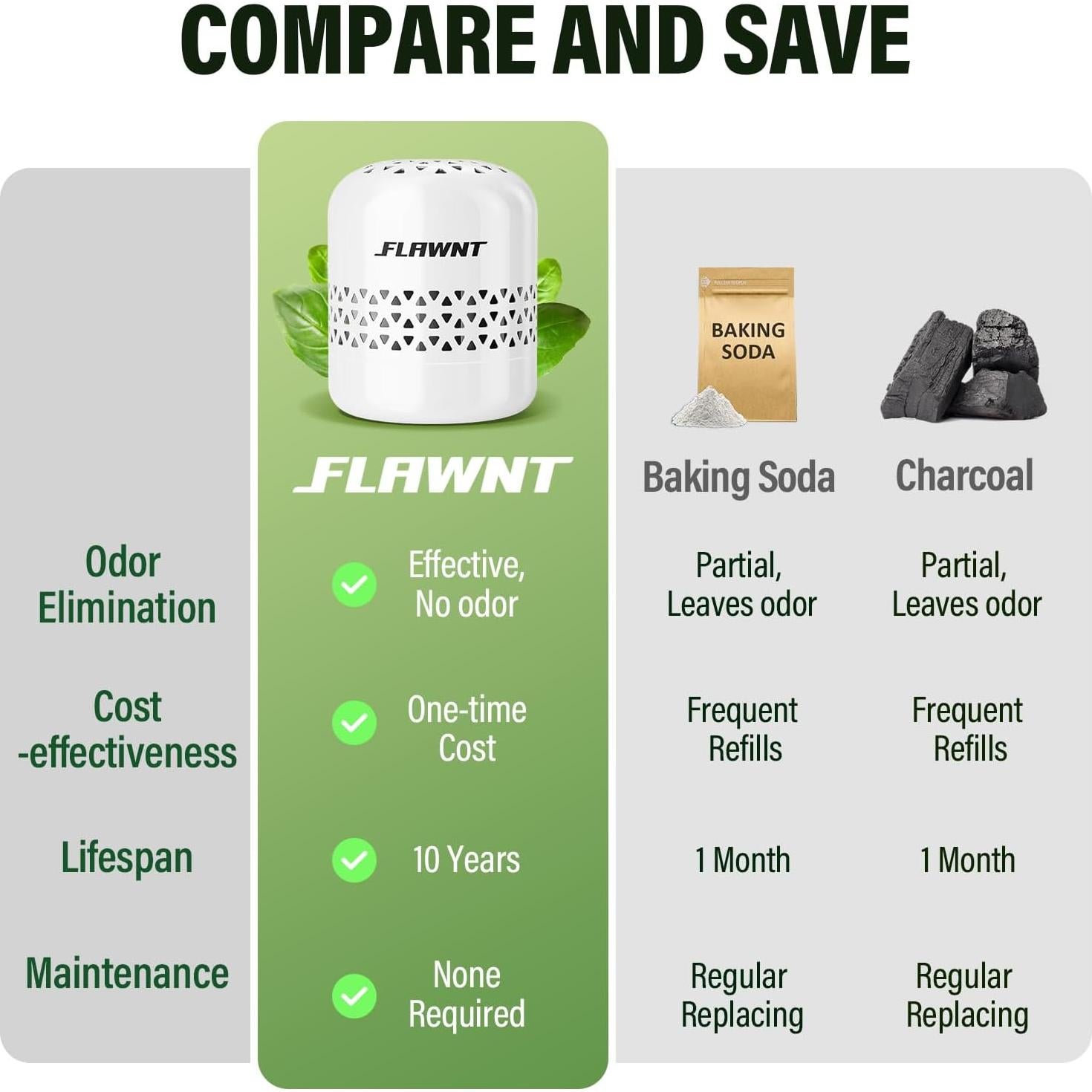 Desodorante de Nevera Shenzhen D1, Eliminador de Olores 10 Años