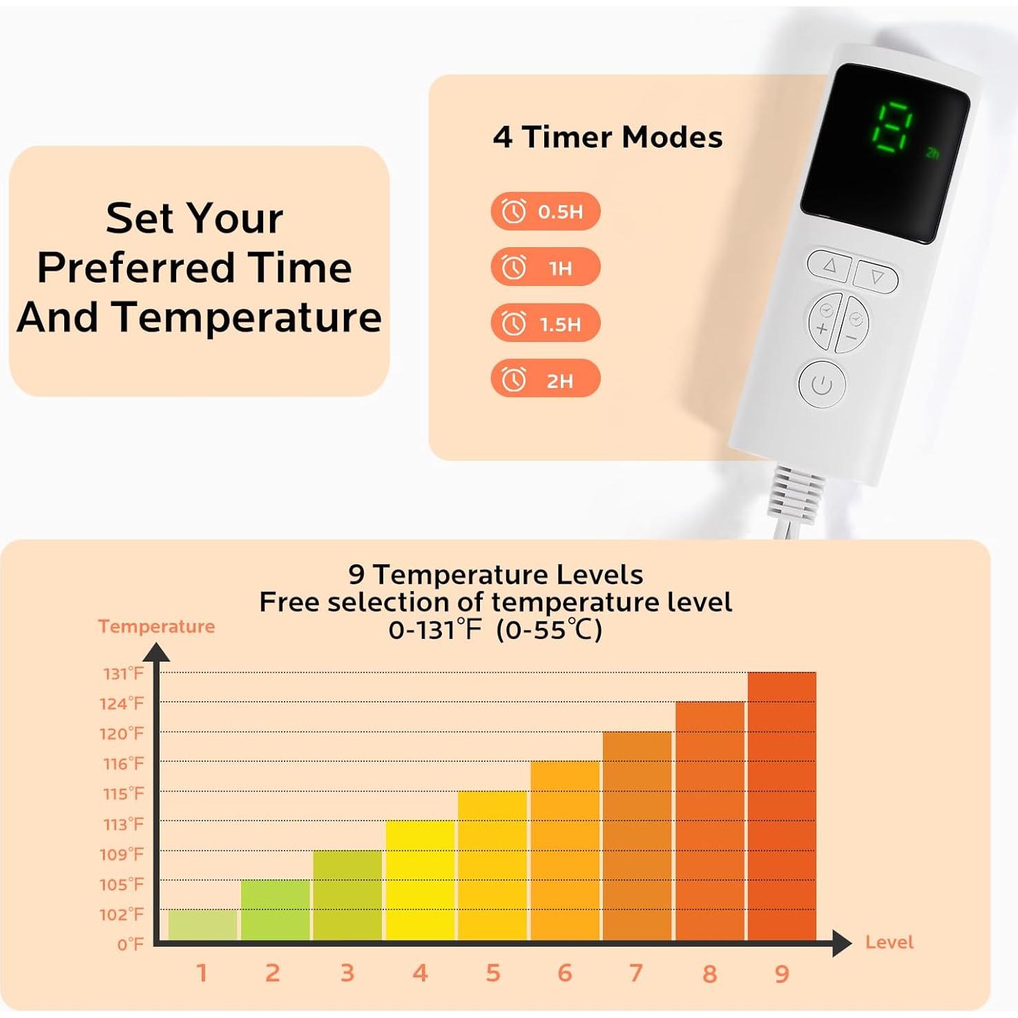 Almohadilla Térmica Eléctrica MineeCozee para Espalda 9 Niveles