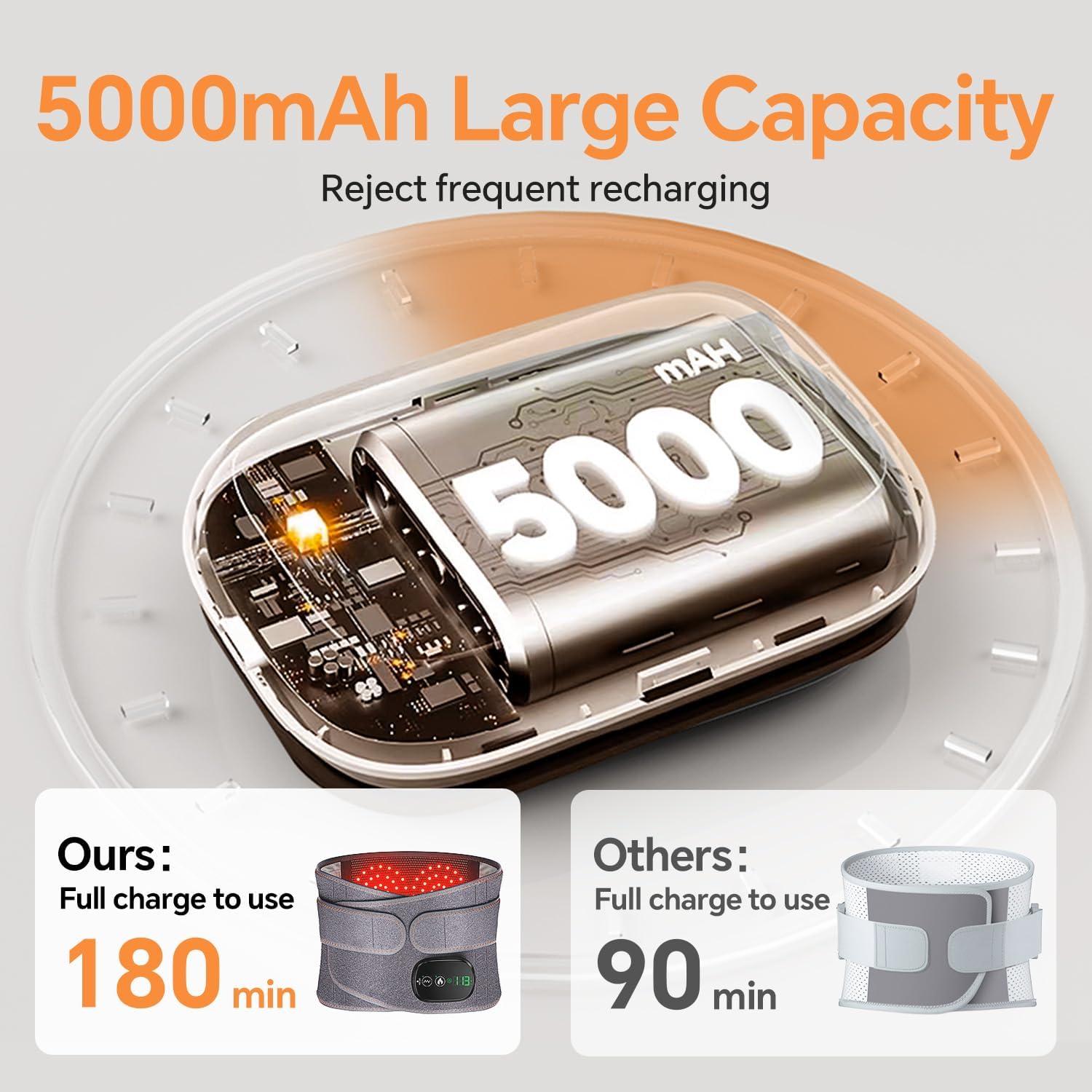 Almohadilla Calefactora YUHUO HLX102247 con Masaje y Calor