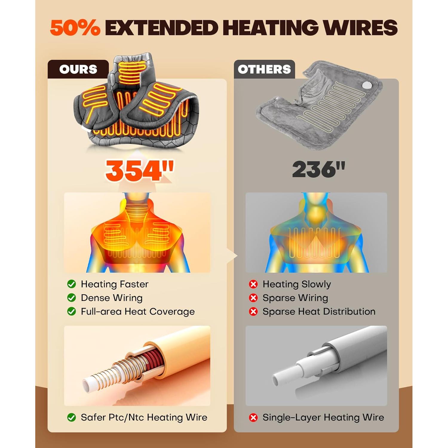 Almohadilla Térmica Lenmen HP006 con Grafeno, 6 Niveles Calor