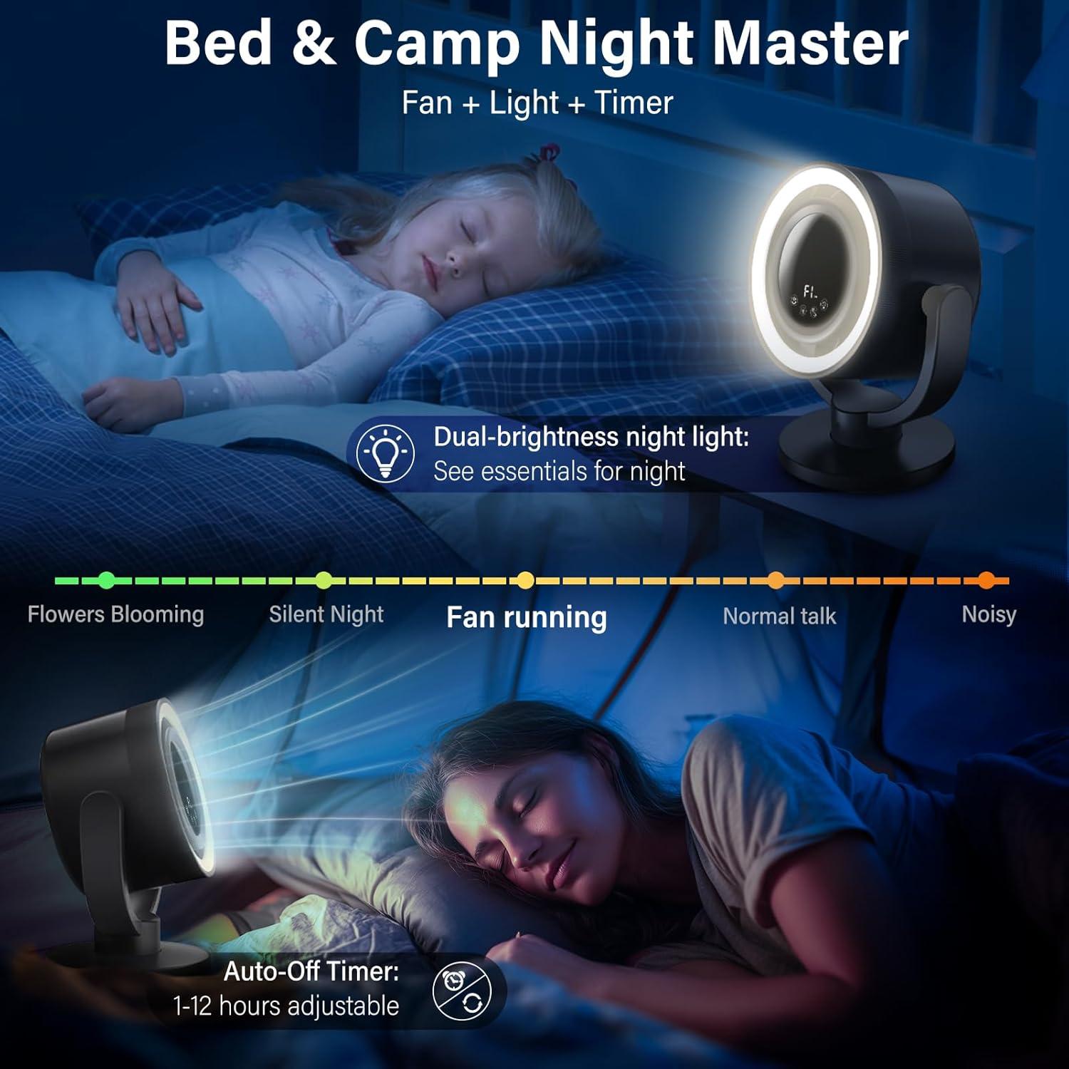 Ventilador de Escritorio Recargable Maoligo F168 10" Gris