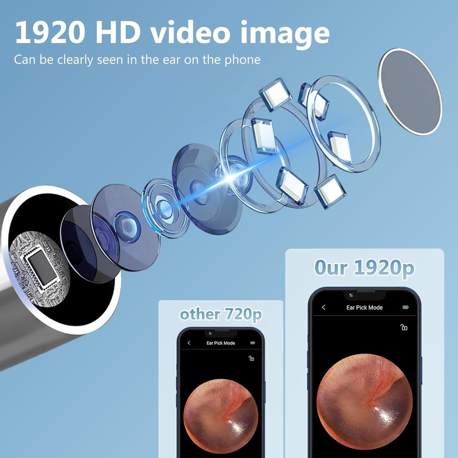 Kit de Eliminación de Cerumen VITCOCO con Cámara 1920P HD