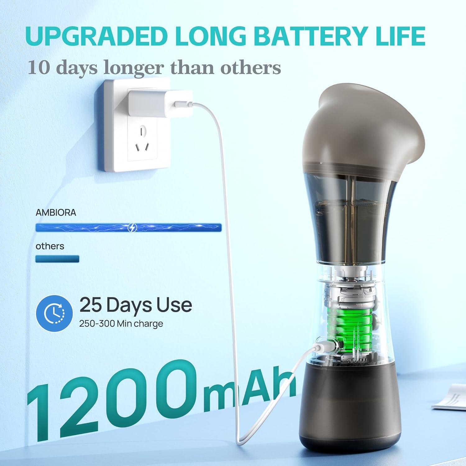 Limpiador de Oídos Eléctrico AMBIORA con 6 Boquillas y 4 Modos