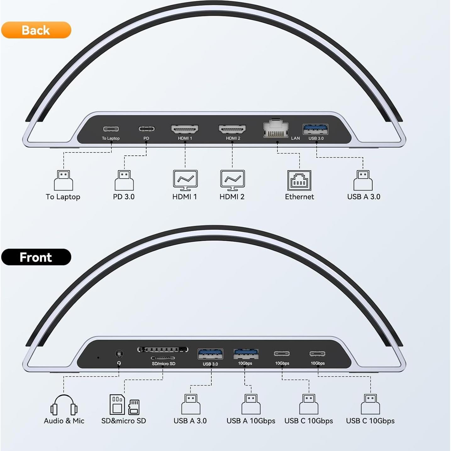 Estación de Acoplamiento USB C TobenONE Doble Monitor 4K