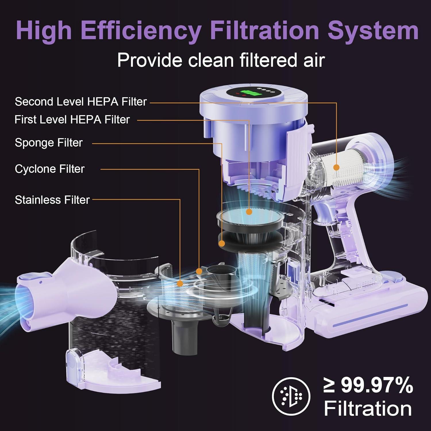 Aspiradora de Mano Inalámbrica BUTY BULU LK-W15-PL 30KPa 1.72kg