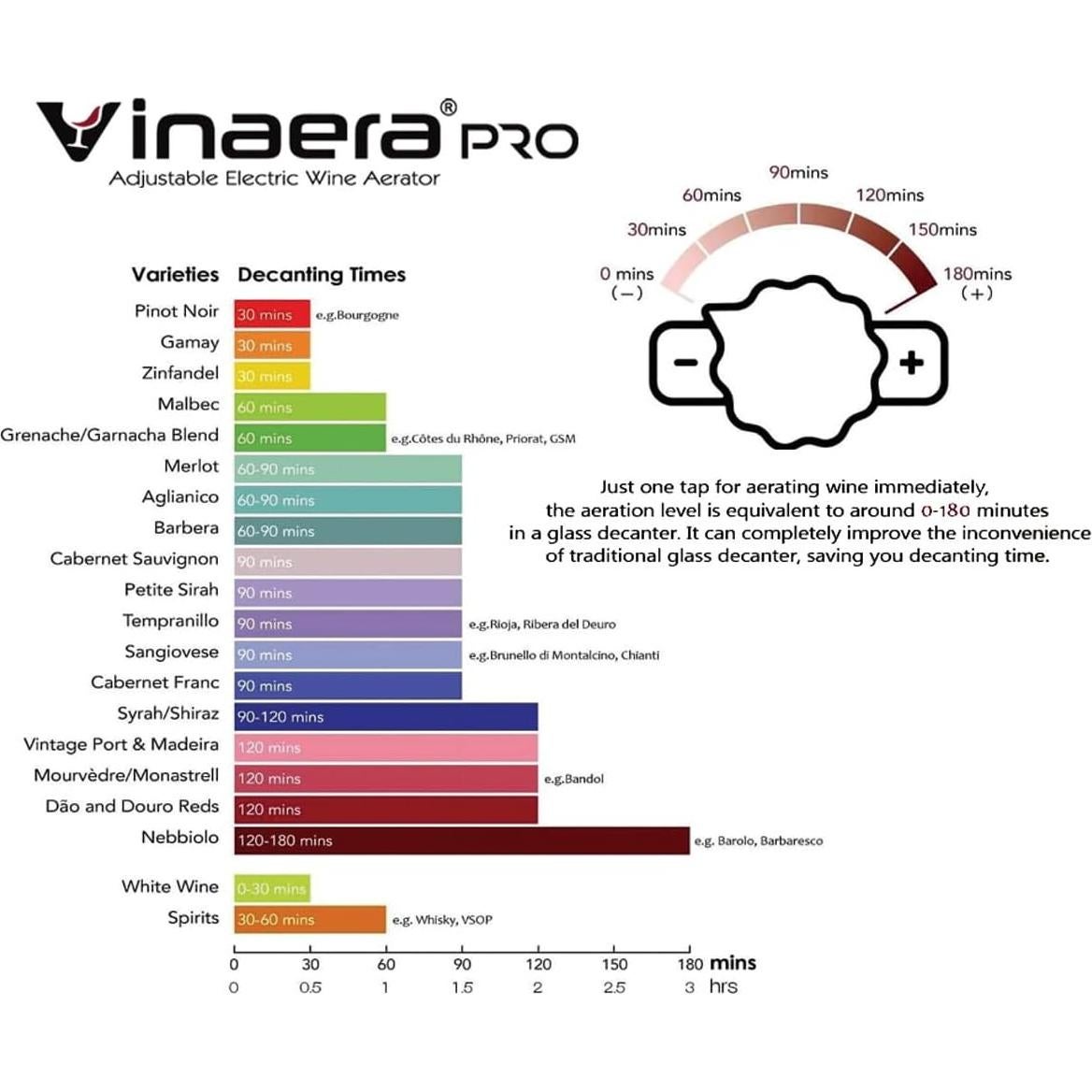 Aerador Eléctrico de Vino Vinaera PRO Ajustable 0-3h