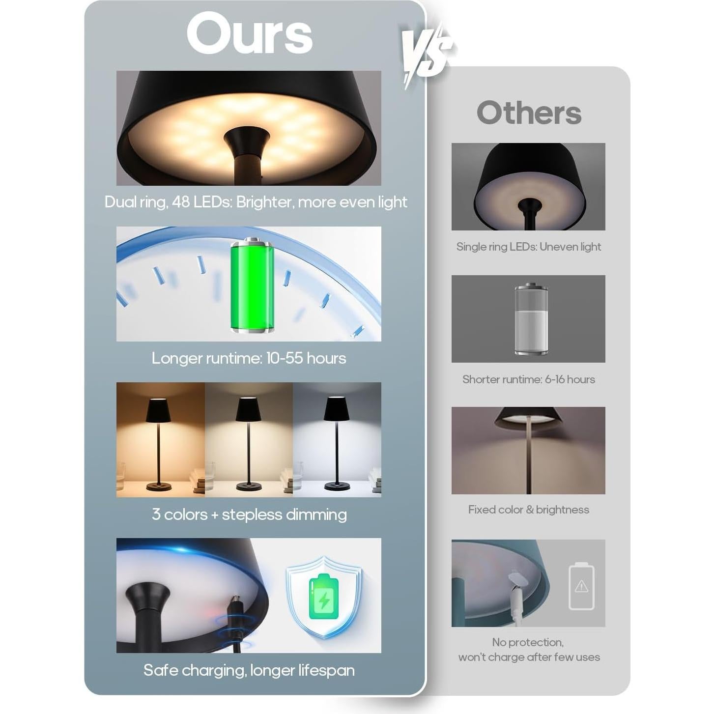 Lámpara de Mesa Inalámbrica Goodea GDTL004 LED 3 Alturas