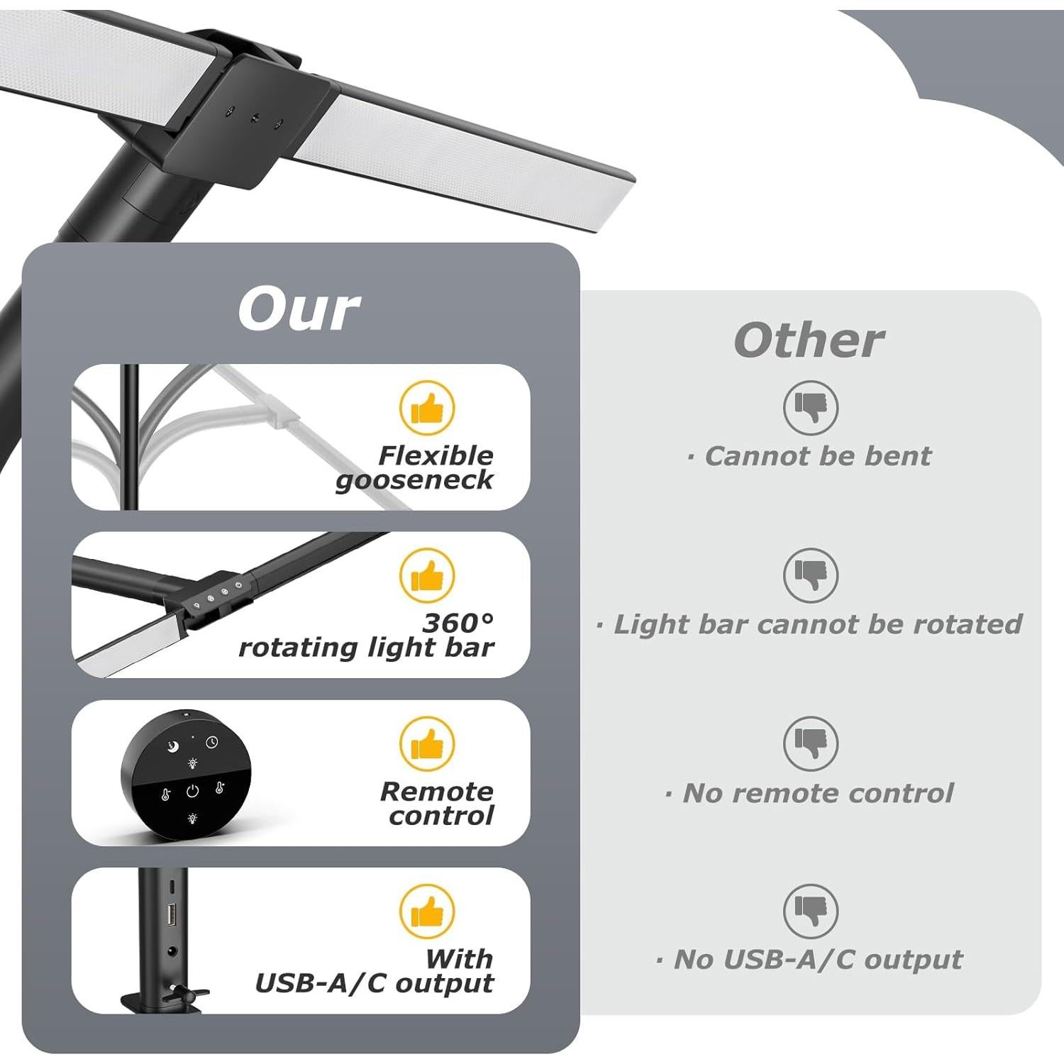 Lámpara de escritorio LED Tnight 24W con clamp regulable