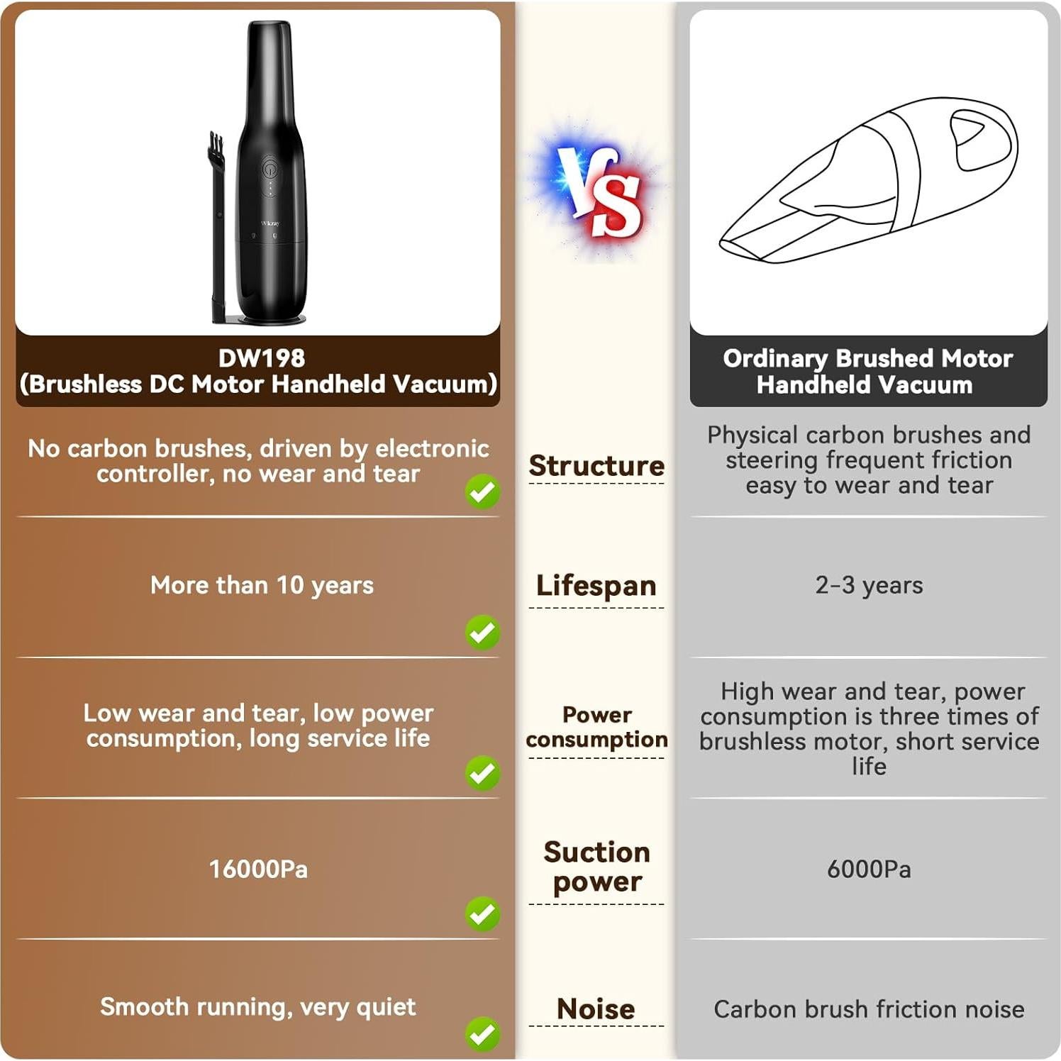 Aspiradora de Mano Inalámbrica Wkzay DW198 16000 Pa HEPA