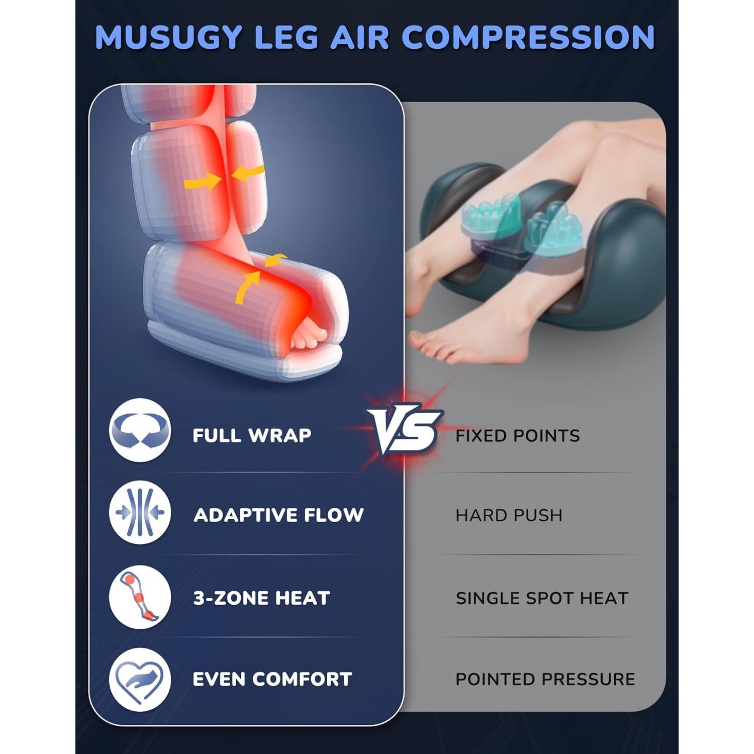 Masajeador de Piernas MUSUGY con Calor y Compresión - 6 Modos