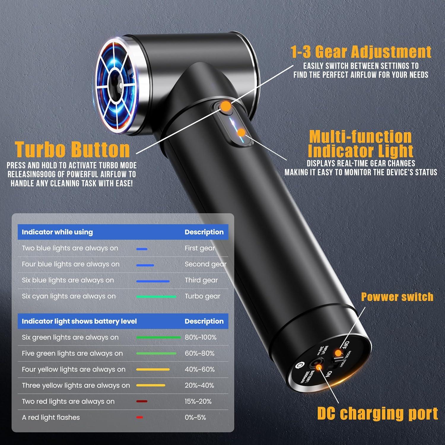 Soplador Turbo OIey TF50 Inalámbrico 600W 4 Velocidades