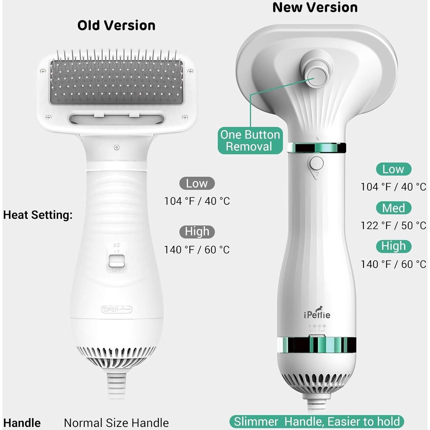 Secador de Pelo para Mascotas iPettie 2 en 1 con Cepillo, 3 Calores