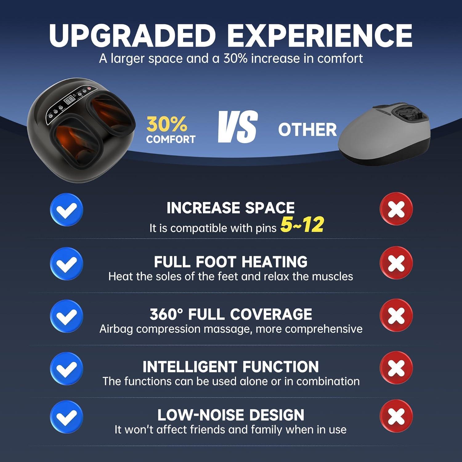 Masajeador de Pies Shiatsu FTSAONG con Calor y Compresión