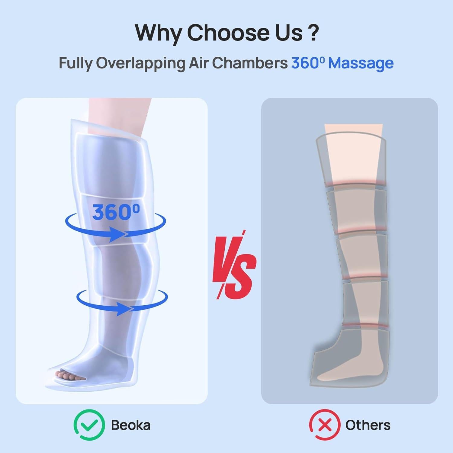 Masajeador de Piernas Beoka Inalámbrico 5 Modos 15 Intensidades