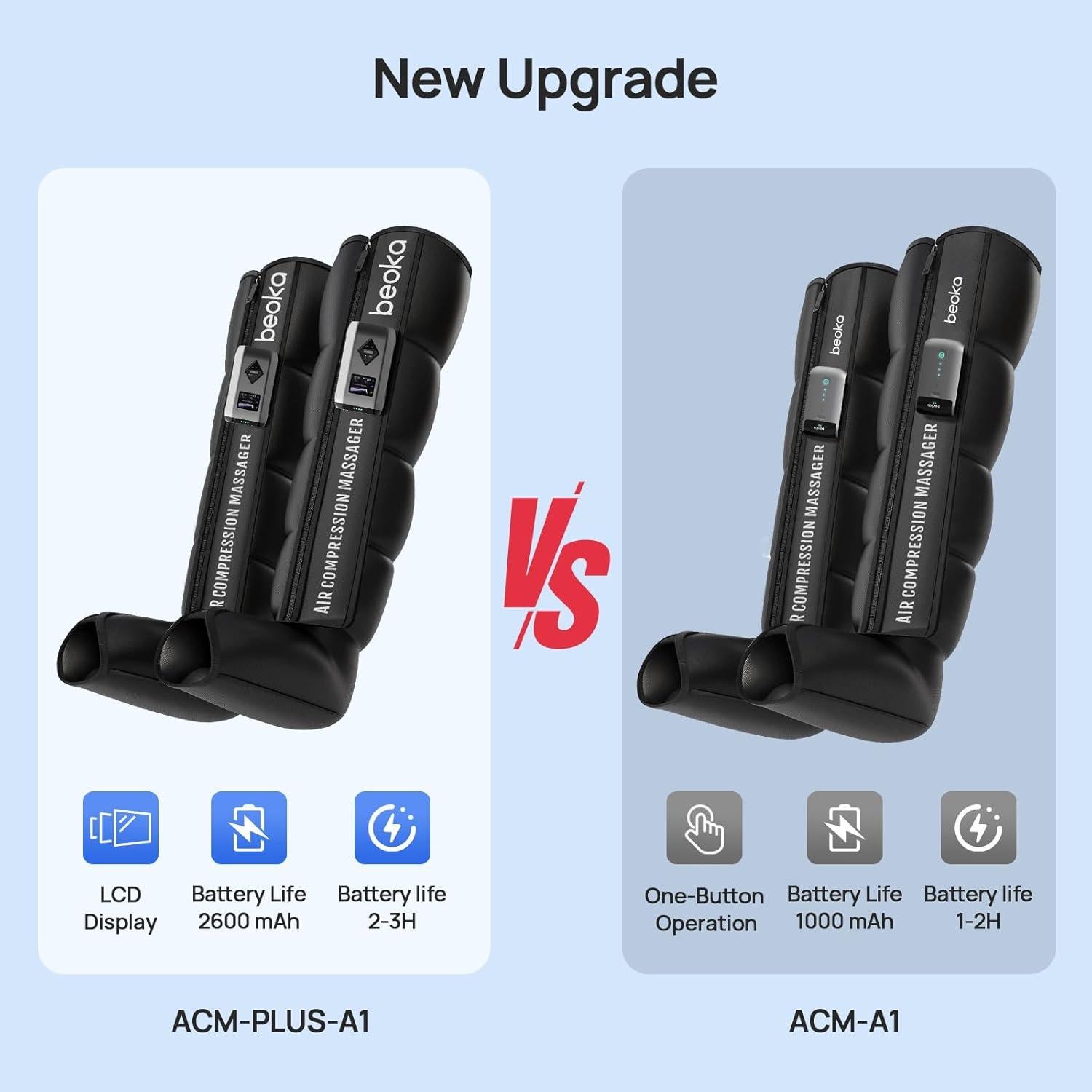 Masajeador de Piernas Beoka Inalámbrico 5 Modos 15 Intensidades