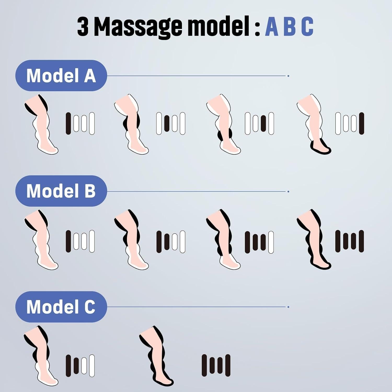 Masajeador de Compresión de Piernas MaxF MF-AWI 5 Niveles