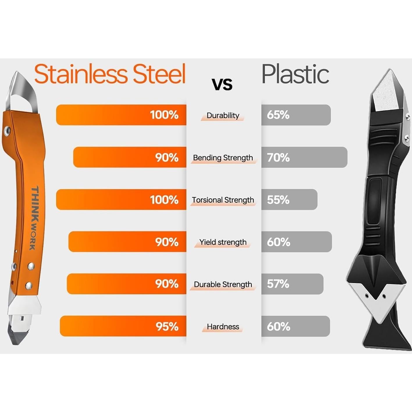 Kit de Herramientas de Sellado THINKWORK 4 en 1 Acero Inoxidable