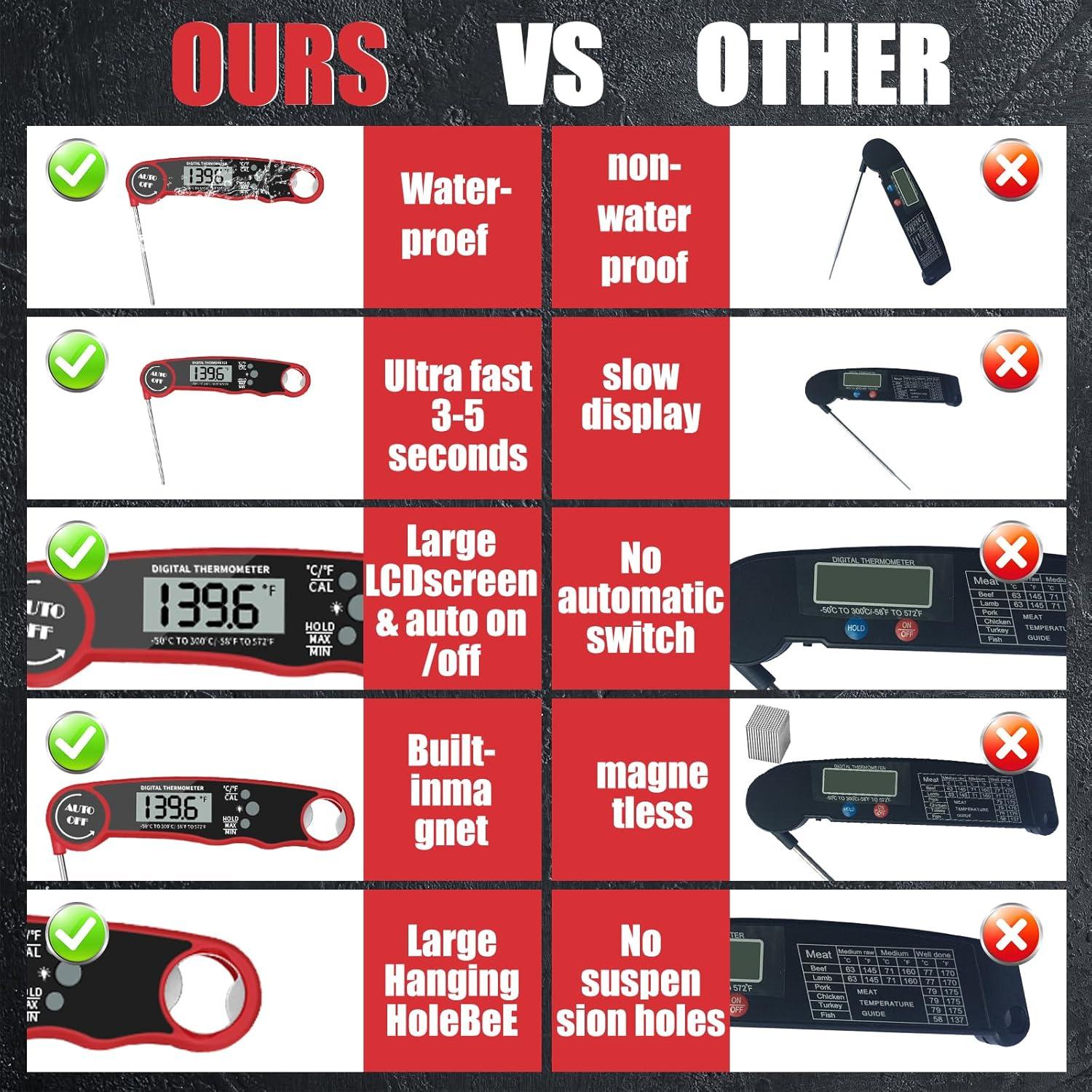 Termómetro Digital para Carne Clownya, Lectura Instantánea, Impermeable