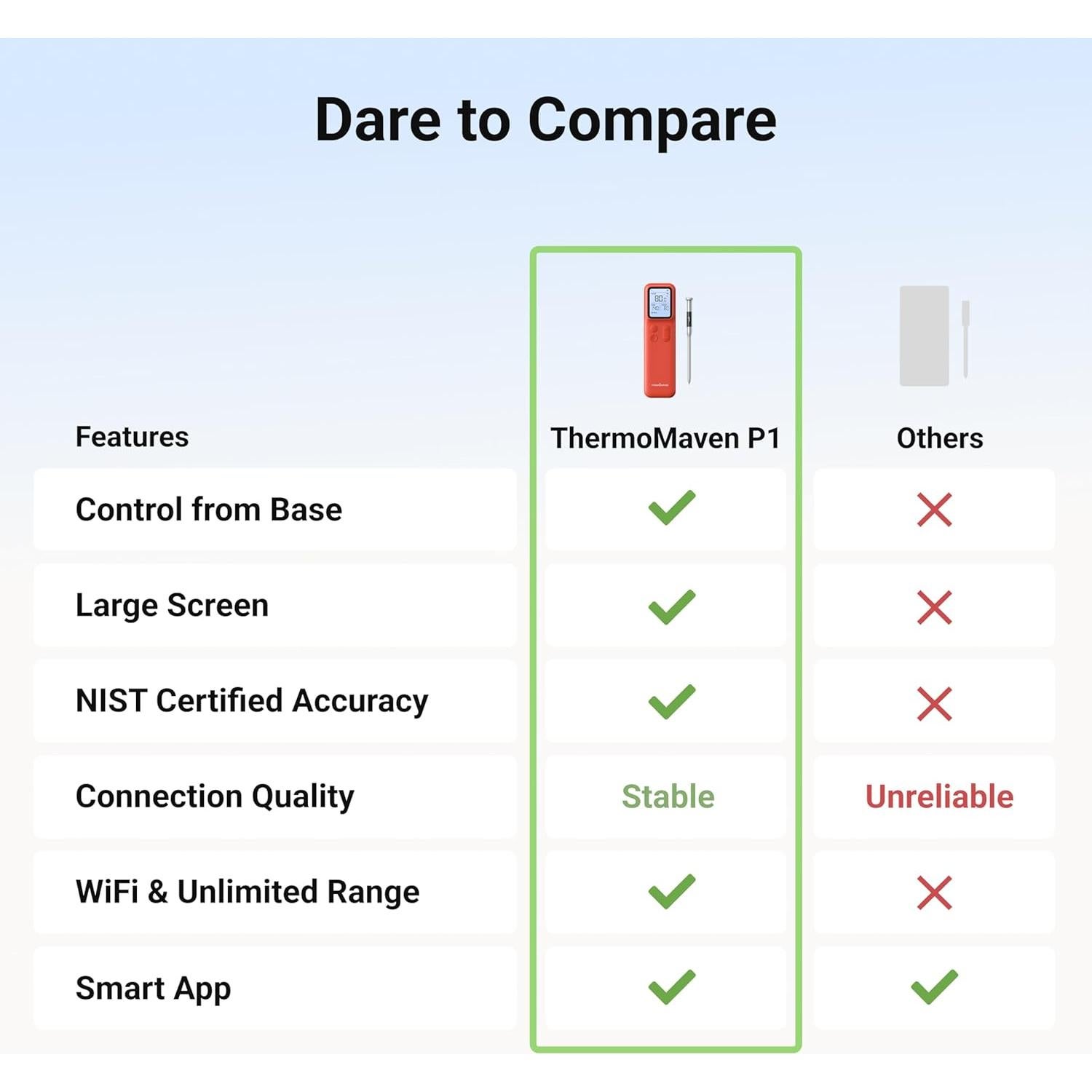 Termómetro de Carne Inalámbrico ThermoMaven WT11 con WiFi y Bluetooth