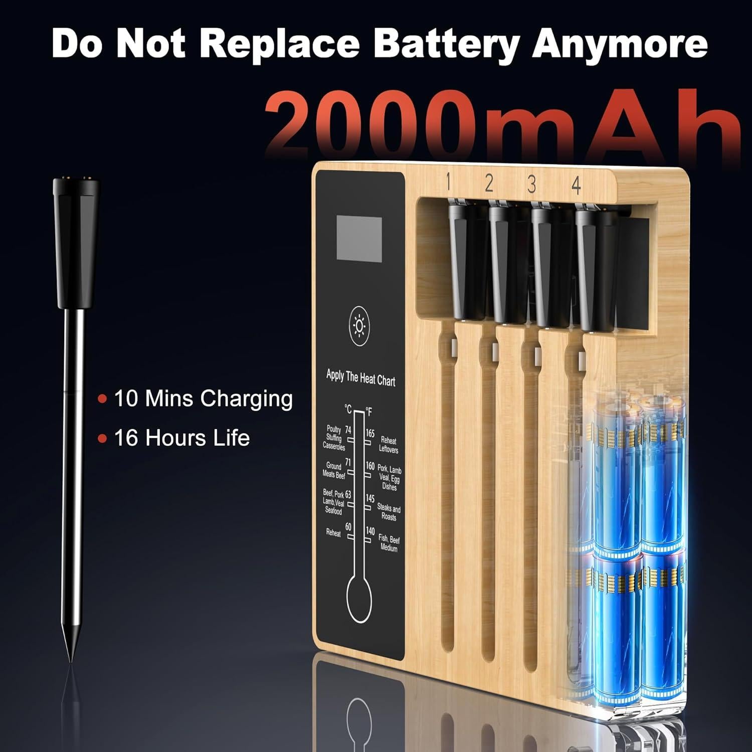 Termómetro de Carne Inalámbrico NIGOGOR FM230 con 4 Probetas