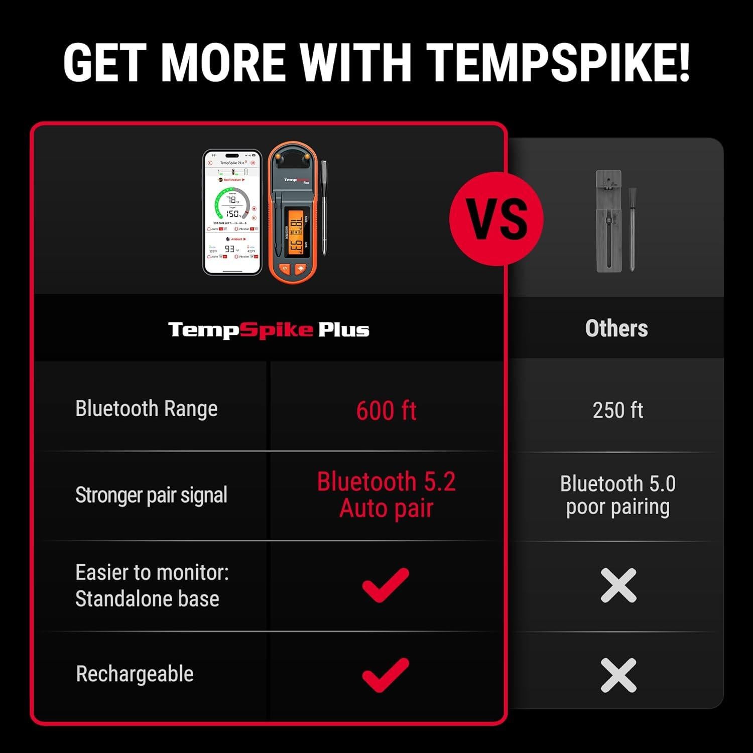 Termómetro de Carne Inalámbrico TempSpike 183 m Bluetooth