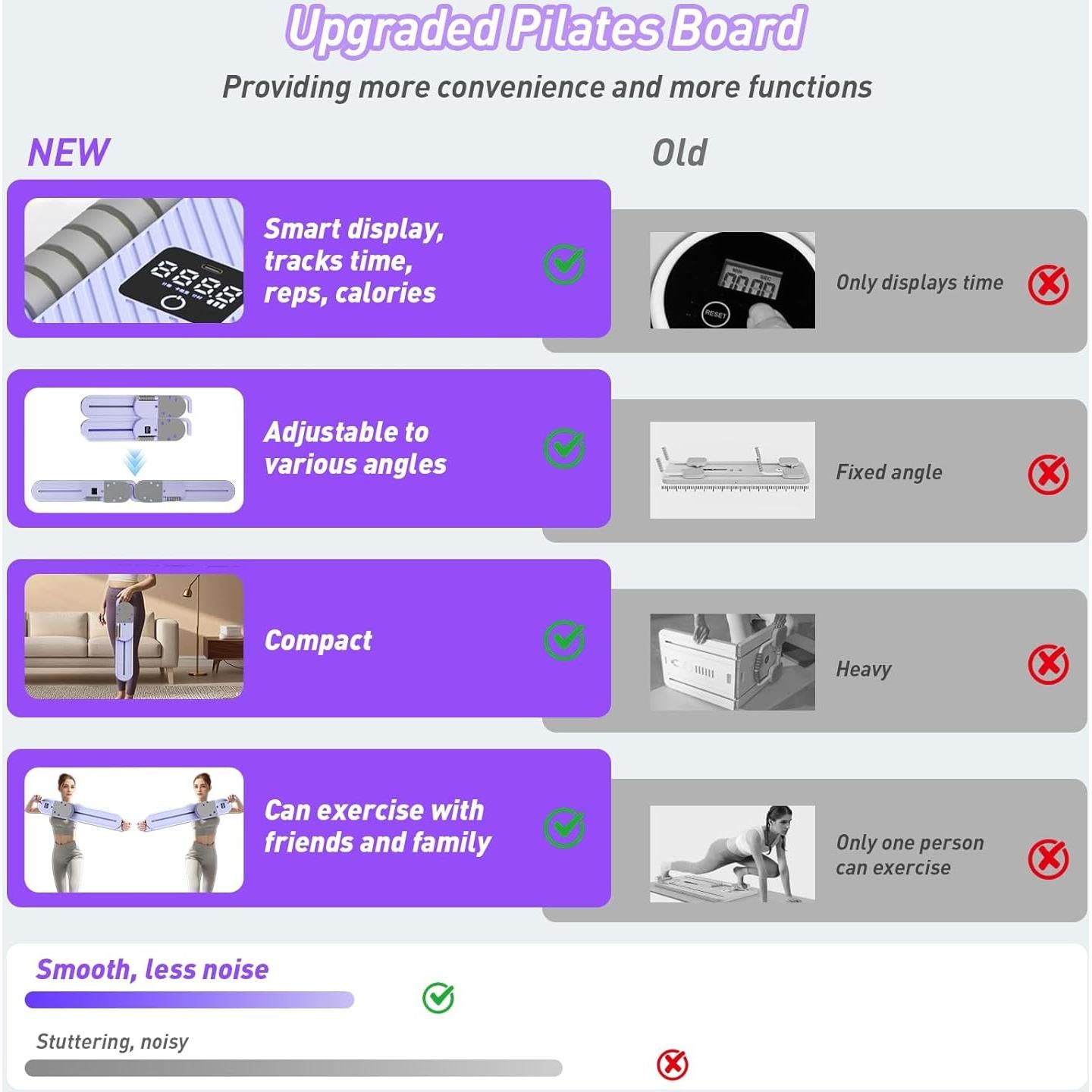 Tabla de Pilates Auezona 402030 con Bandas y Pantalla